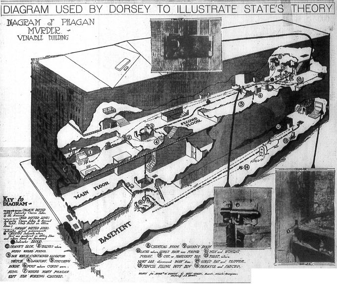 A diagram of the National Pencil Company factory where the murder took place